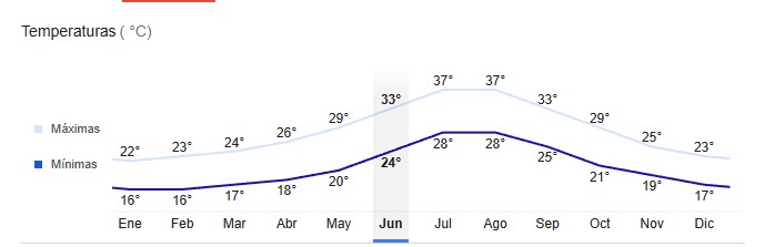 temperatura media puerto de la cruz